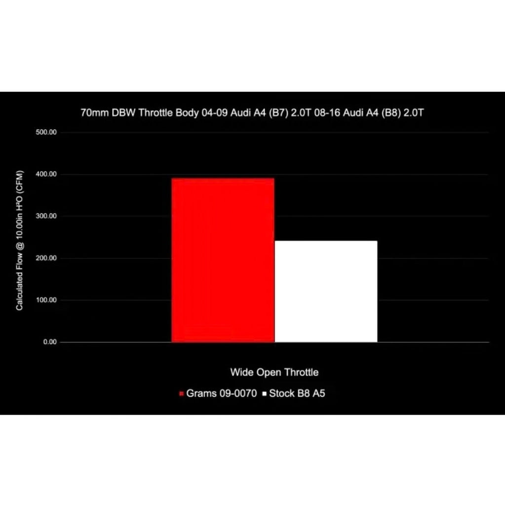 034 Motorsport - Corps de papillon de 70 mm - Audi A4 B7 / B8 2.0T