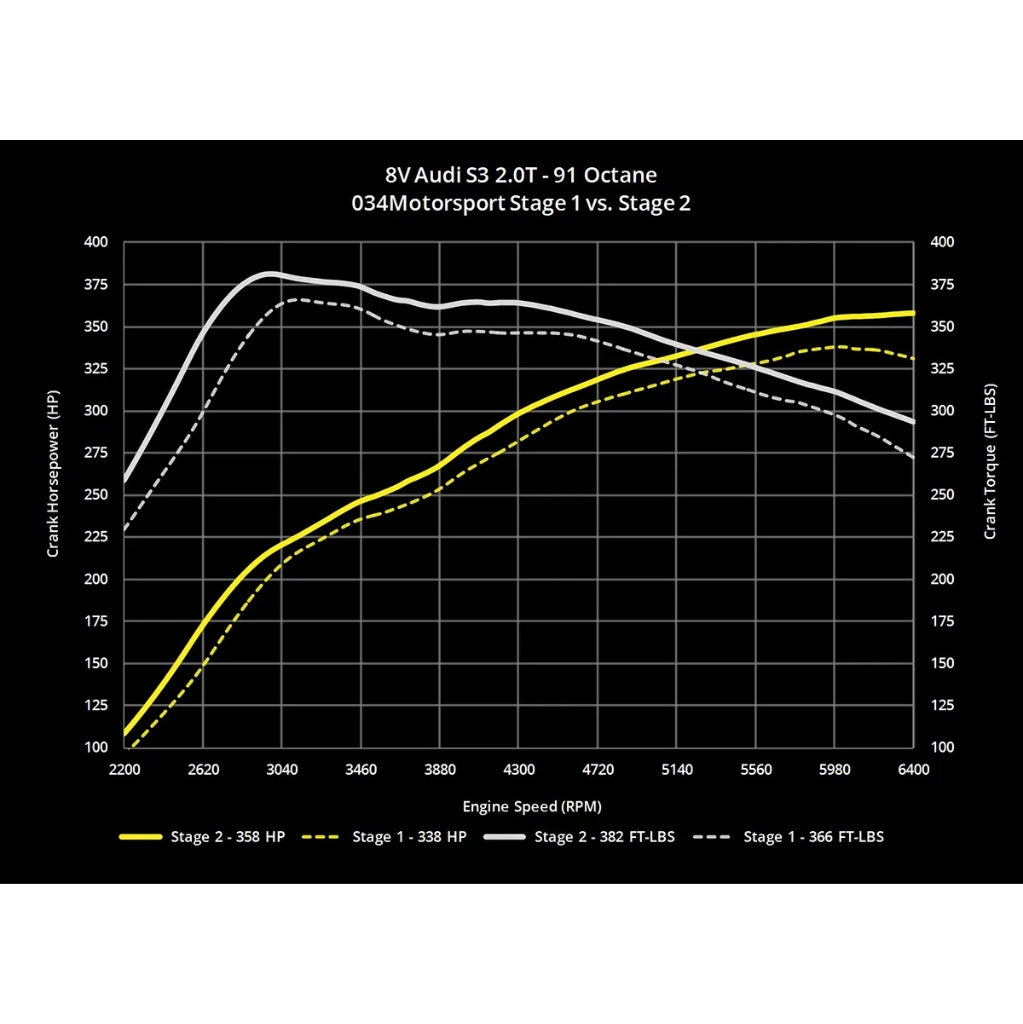 034 Motorsport : Downpipe de course en acier inoxydable moulé - VW Golf / GTI MkVII / Audi A3 8V