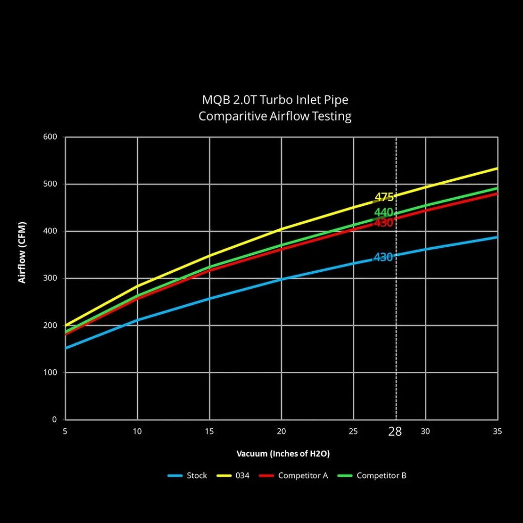 034 Motorsport - Pacchetto isolamento - VW Audi A3 / S3 / Golf GTI