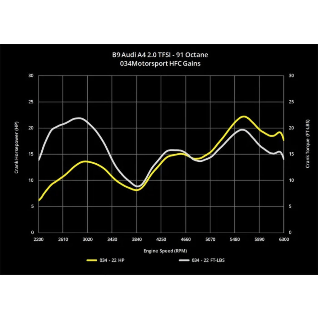 034 Motorsport - Racing Catalyst Stainless Steel - Audi A4 / A5 & Allroad
