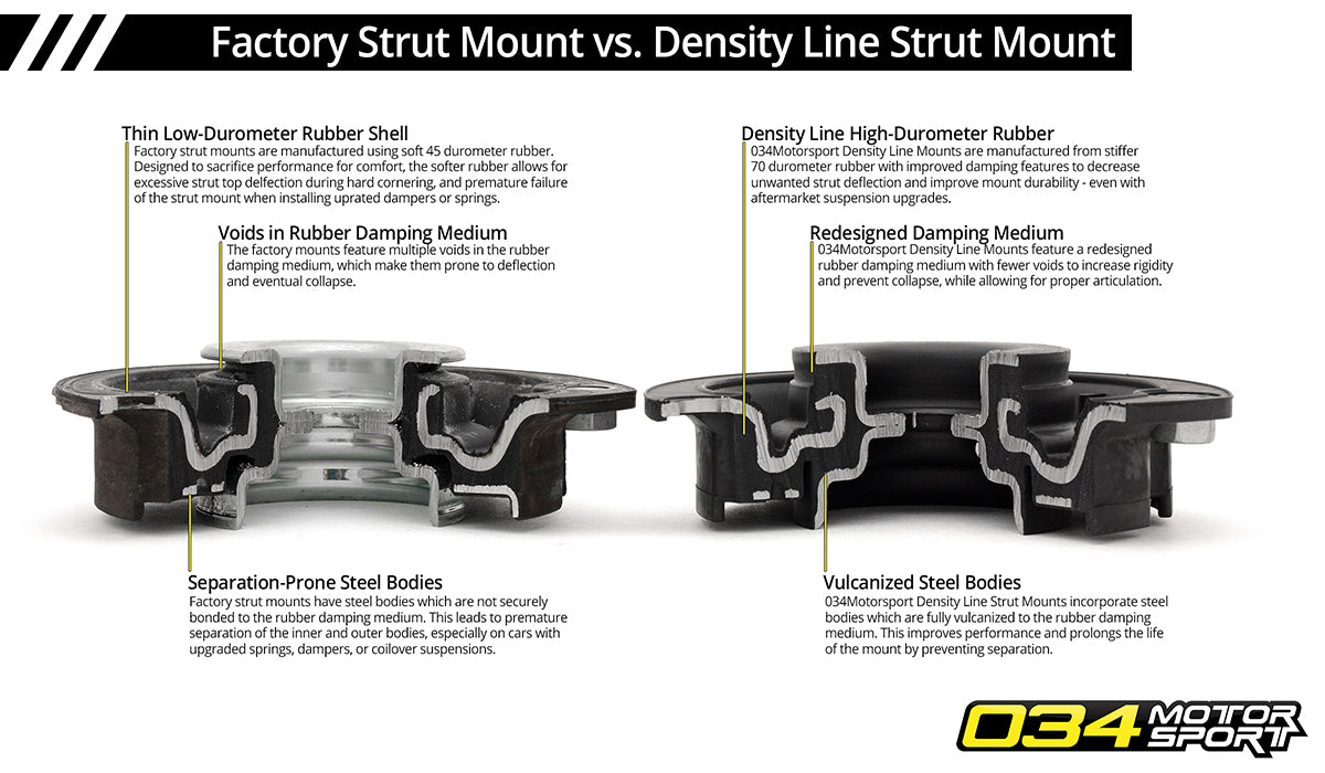 034 Motorsport Street Density Veerpootlagers Set Audi / Volkswagen MQB 5