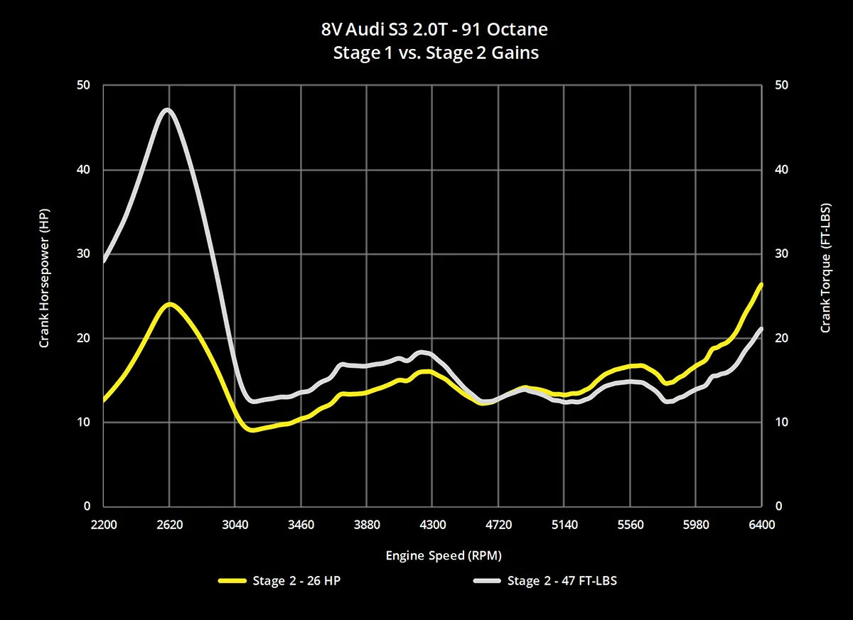 Tuyau d'échappement de course en acier inoxydable 034 Motorsport pour VW Golf R et Audi A3 13