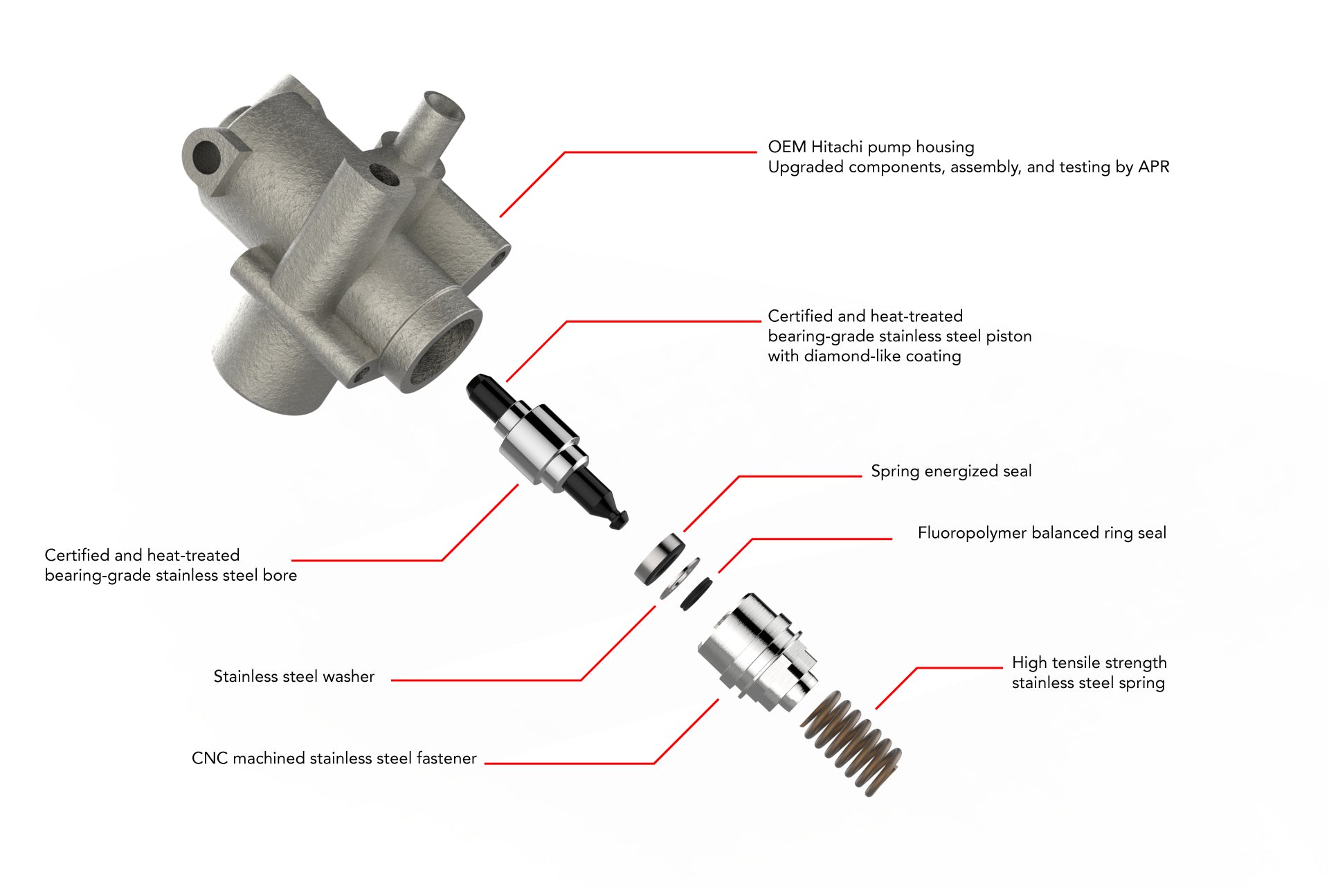 APR High Pressure Fuel Pump for Golf 5 GTI, S3 8P, Golf 6 R, S3 8P 2.0 TFSI EA113