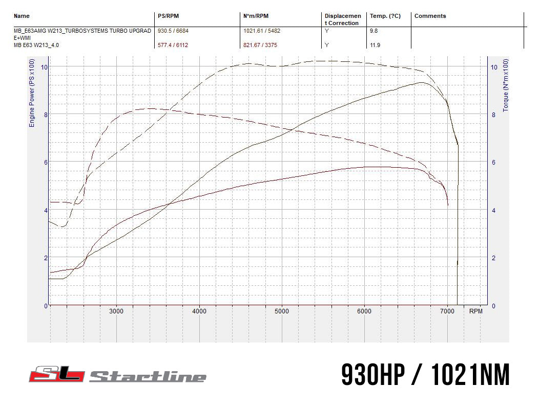 TurboSystems Hybrid turbo set Mercedes-Benz AMG E63 S 5