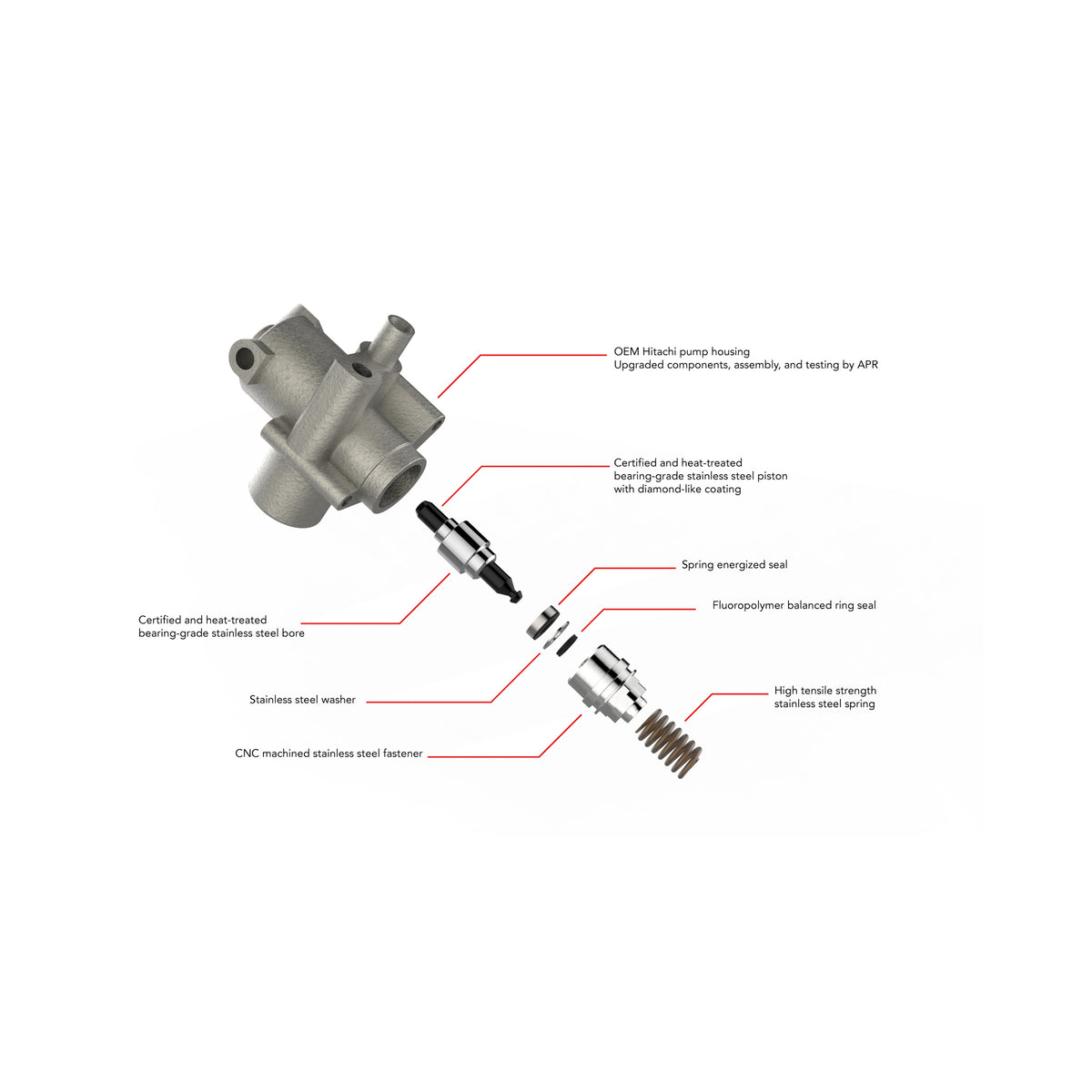 APR Hoge druk brandstofpomp Golf 5 GTI / S3 8P / Golf 6 R / S3 8P 2.0 TFSI EA113