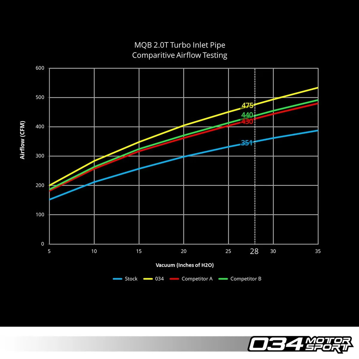 034 Tubo di aspirazione Motorsport Turbo Audi TTS A3 VW Golf GTI 06