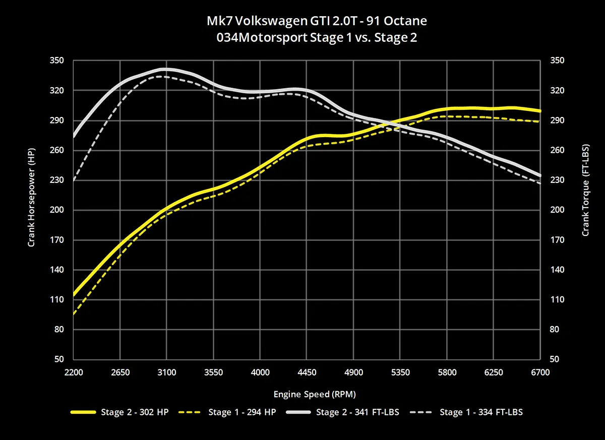 Tuyau d'échappement de course en acier inoxydable 034 Motorsport pour VW Golf R et Audi A3 14 pouces