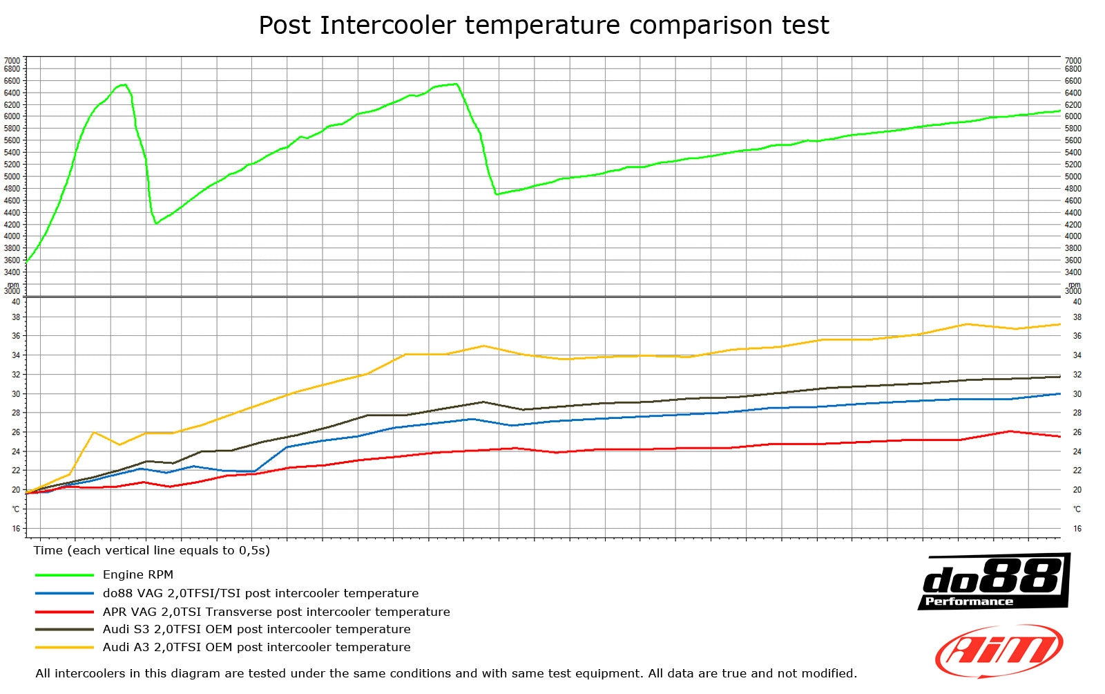 do88 intercooler vw golf 6r audi a3 s3 8p 2 0 tfsi 5