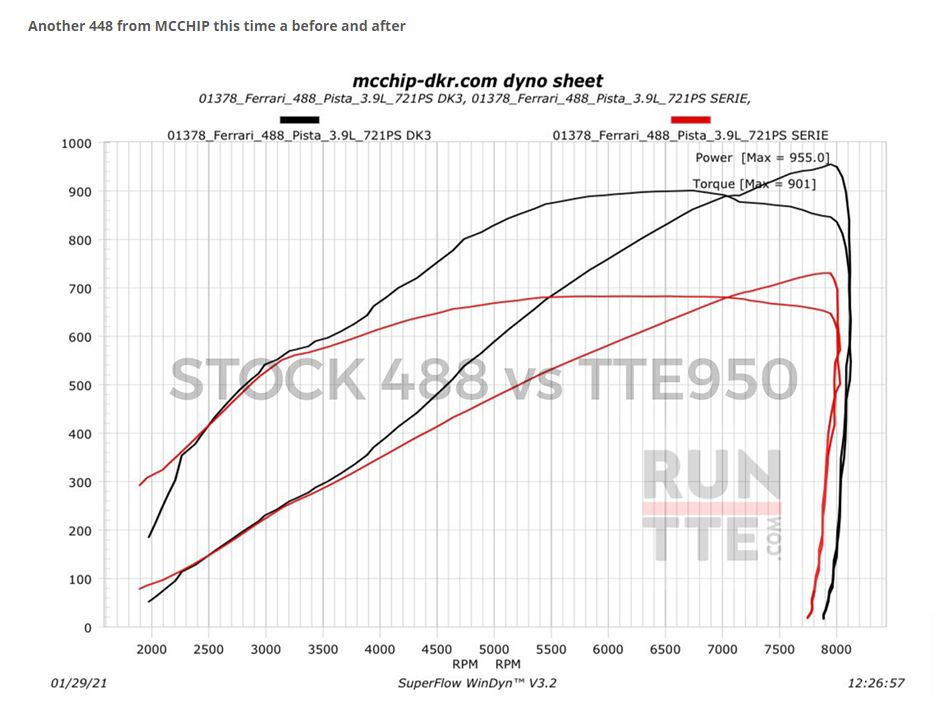 TTE950 Ferrari 488 UPGRADE TURBOS 7