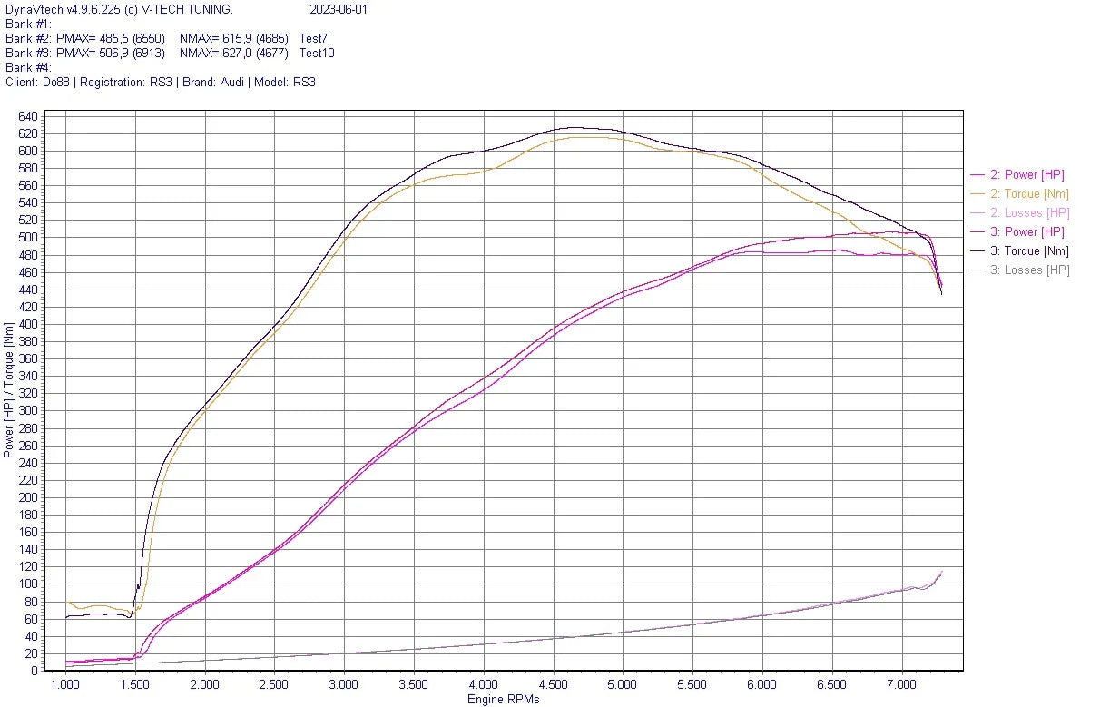 do88 beastflow inlaat audi rs3 8v 8y ttrs 8s 6