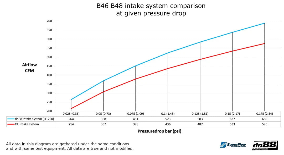 do88 inlaat bmw 320i 330e 330i g2x b48 b46 7