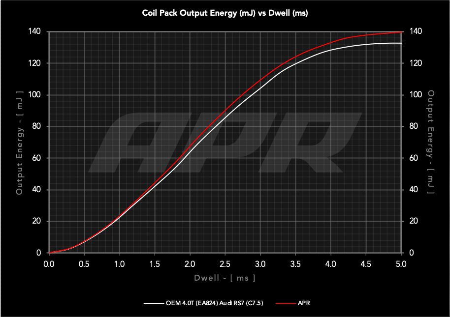 megadeal apr bobines ngk bougies vag urus 4 0 tfsi 6