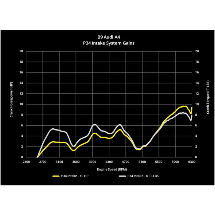 Admission d'air froid 034 Motorsport P34 pour Audi A4 Allroad A5 09