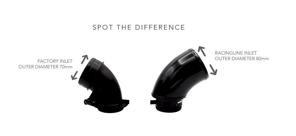 racingline turbo inlet golf 8 gti a3 8y 2