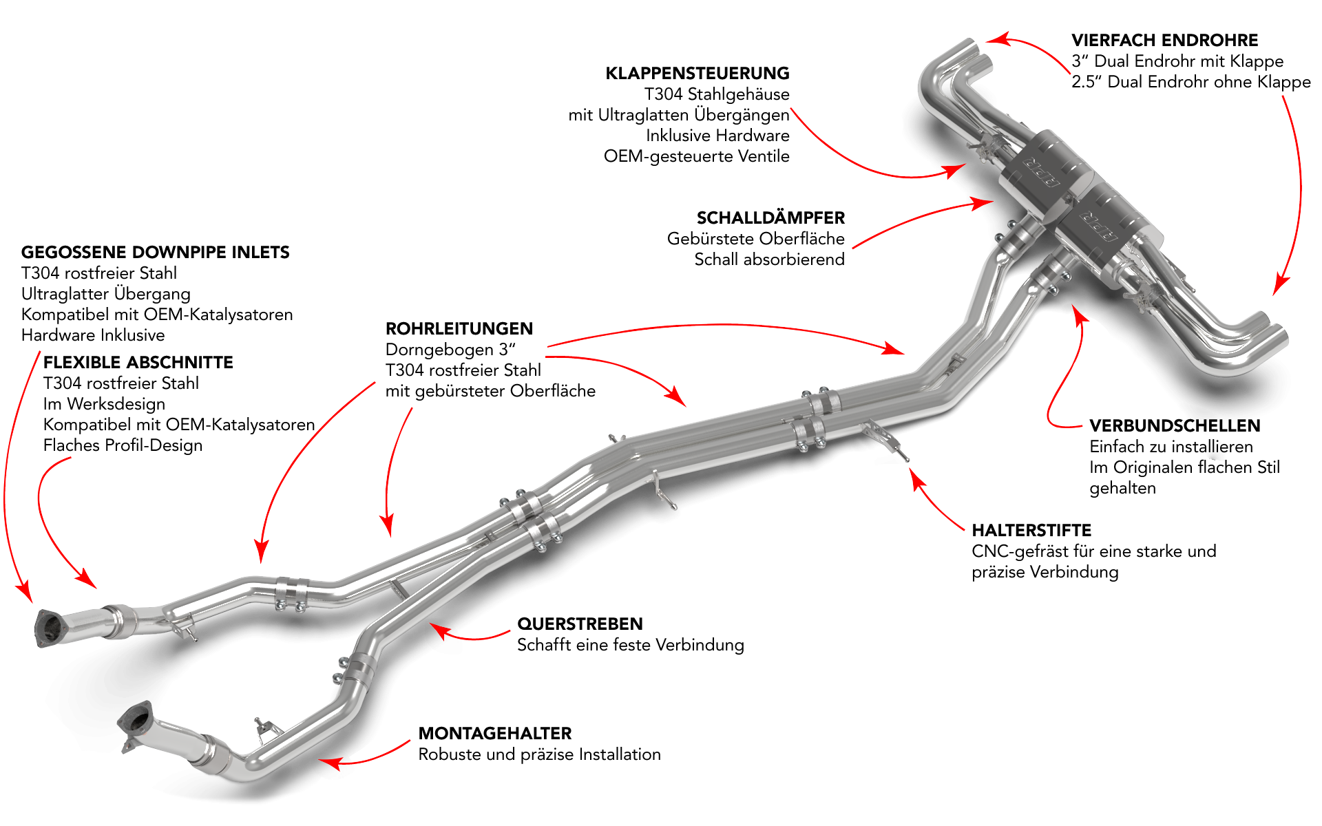 Sistema di scarico APR Catback per Audi RSQ8