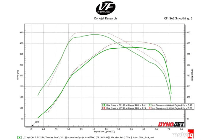 CSF Inlaatspruitstuk met Charge Cooler BMW 240i G42 / 340i / 440i G2x / Supra A90-7
