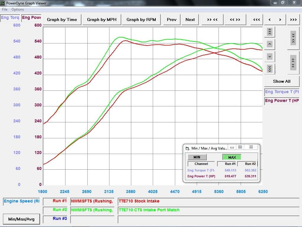 CTS Turbo - Wlot turbosprężarki - Audi S4 / S5 B9