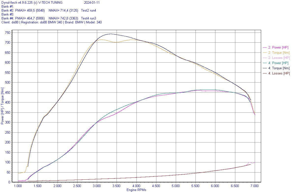DO88 - Chargecooler Spruitstuk MERA - BMW F-Serie B58 10