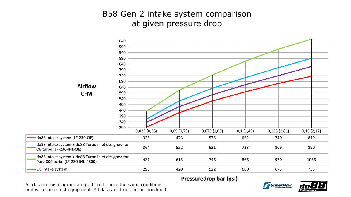 DO88 - Inlaat - Toyota GR Supra A90 / BMW Z4 G29 8
