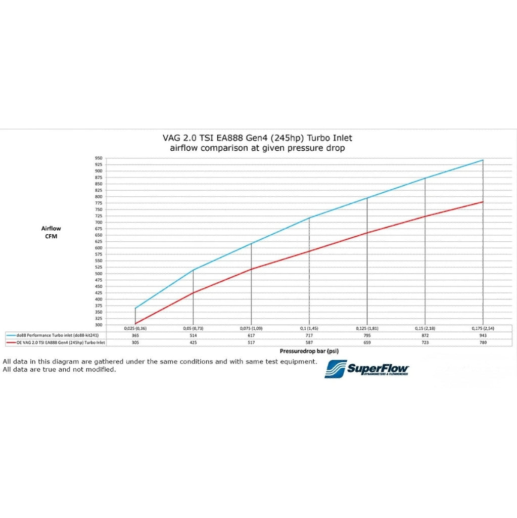 DO88 - Ansaugschlauch - Golf 8 GTI / A3 8Y 2.0 TSI EA888.4