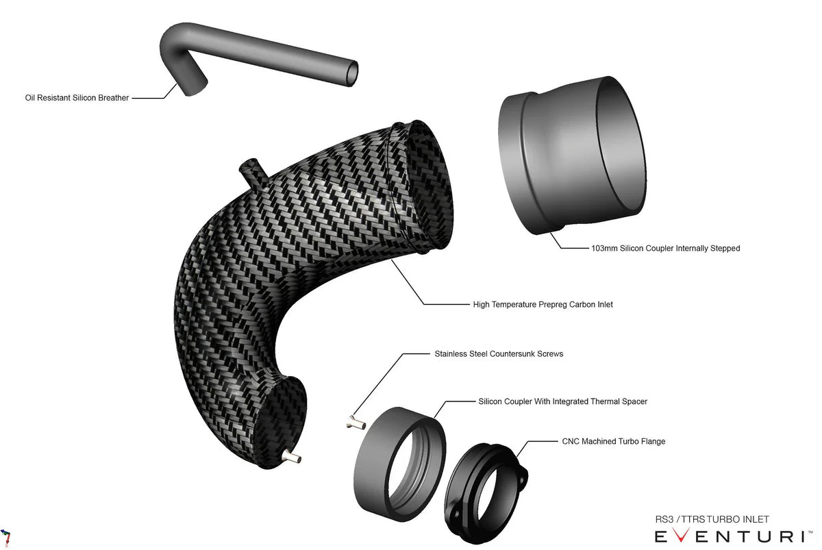 Eventuri Turbo inlet Audi RS3 8V.5 / 8Y TTRS 8S-5