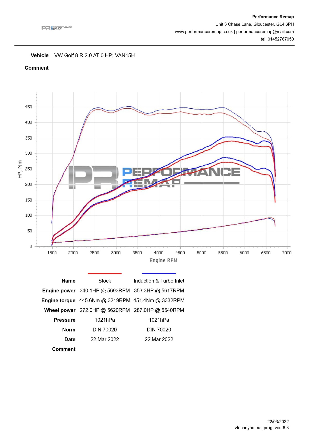 Forge Carbon Airbox Intake Golf 7 GTI / Golf 8 R / S3 8V / Leon 3 Cupra / S3 8Y 2.0 TFSI-8