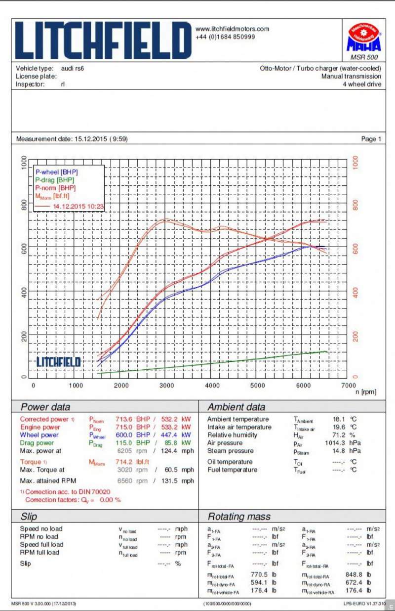 Forge Chargecooler radiateur Audi RS6 RS7 C7-11