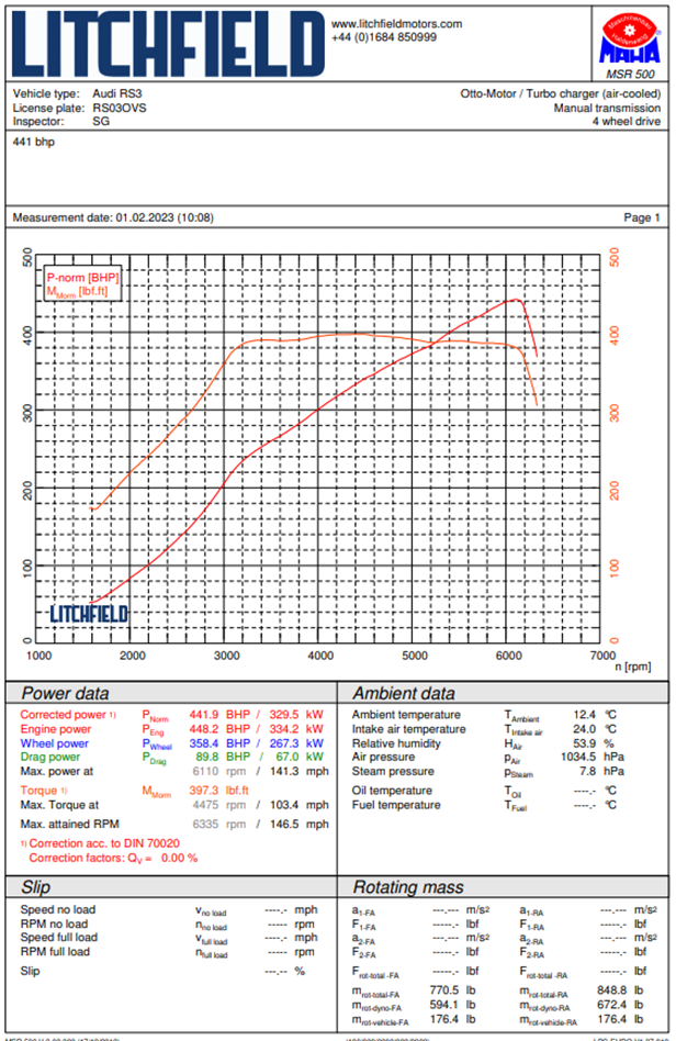 Forge Intercooler Audi RS3 8Y-18