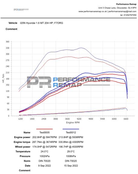 Forge Intercooler kit Hyundai I20N-10