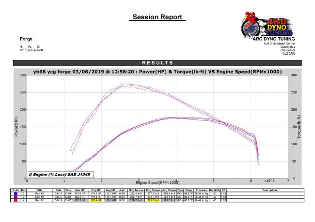 Forge Intercooler kit Suzuki Swift Sport ZC33S-8