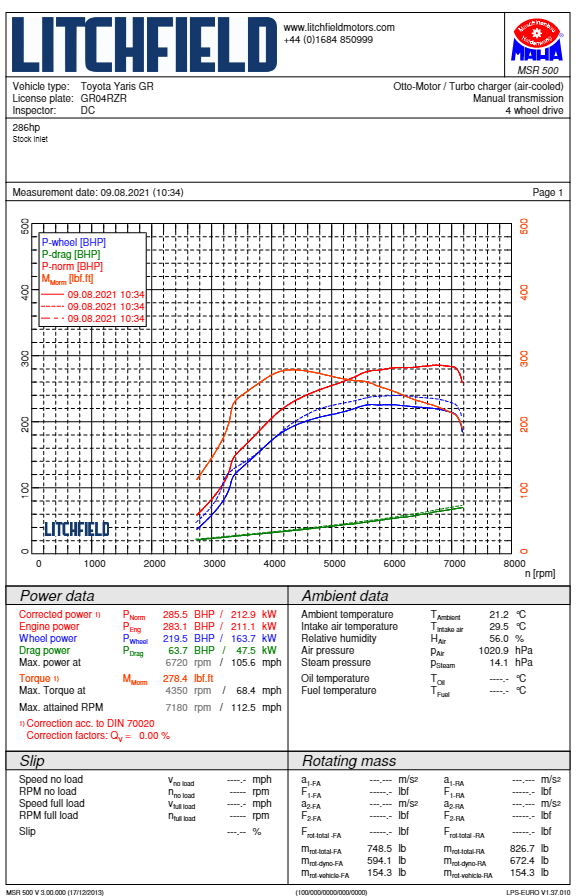 Kit d'admission turbo Forge pour Toyota Yaris GR-10