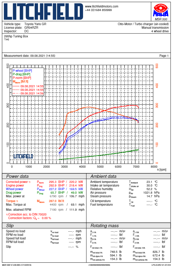 Kit d'admission turbo Forge pour Toyota Yaris GR-9
