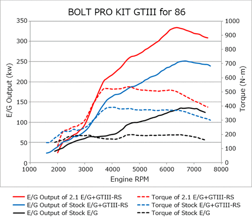 HKS Turbo Kit Subaru BRZ / Toyota GT86-4