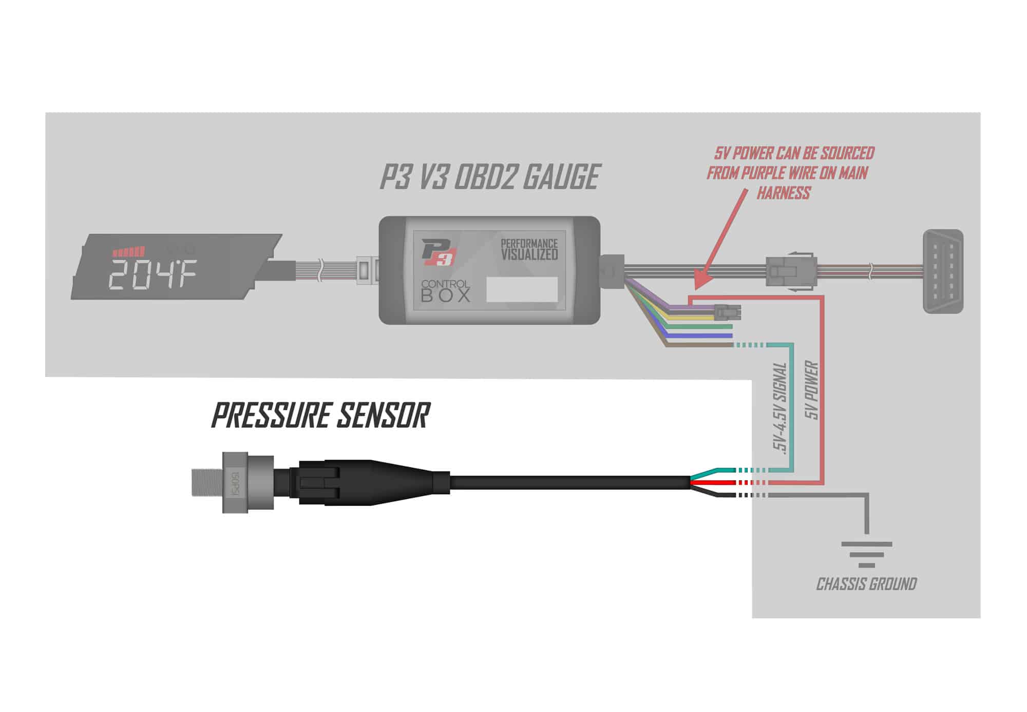 P3 0-150 PSI Pressure Sensor