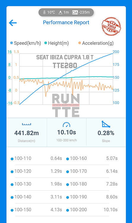 TTE280T - Turbo potenziato - Golf 4 / Audi A3 8L VAG 1.8T trasversale