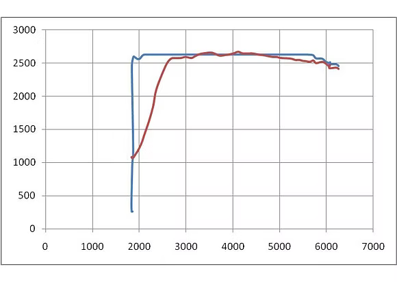 TurboSystems Hybrid turbo VAG 1.2 / 1.4 TSI TFSI Gen 3 7