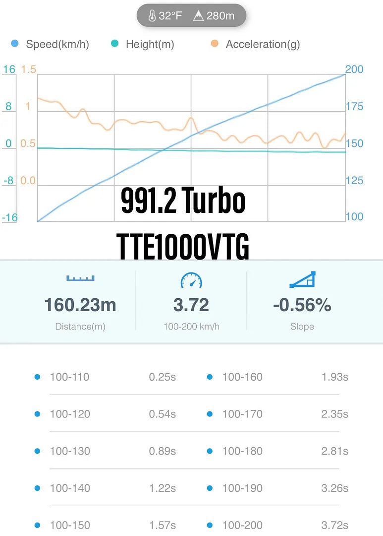 TTE1000 upgrade turbos voor Porsche 991 Turbo S 6