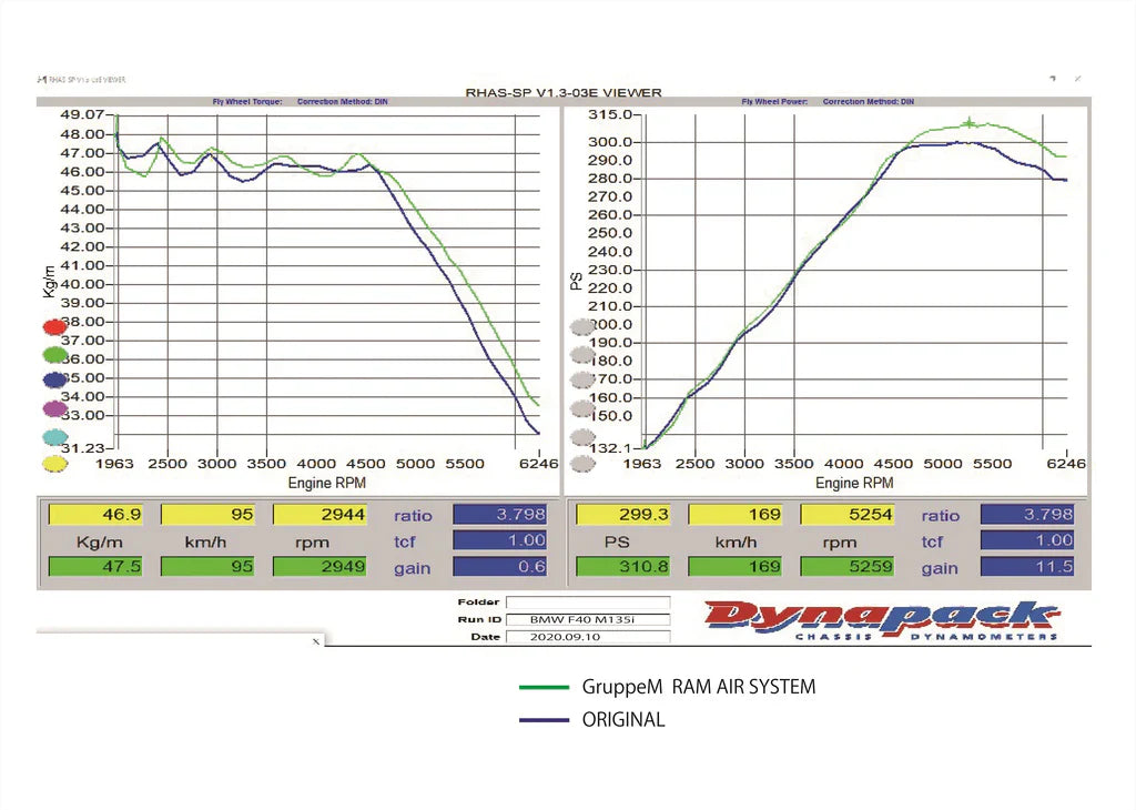 Gruppe M Carbon-Luftansaugung BMW 135i F40 235i F4x 3