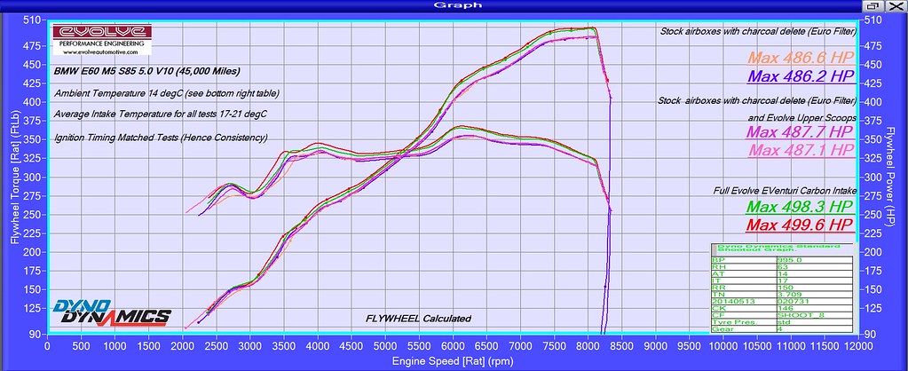 EVE E60V2 CF INT 10