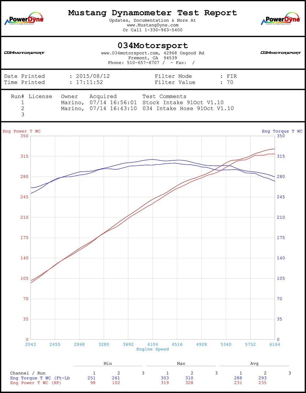 034 Motorsport Audi SQ5 3.0 TFSI Throttle Body Inlet Hose 04