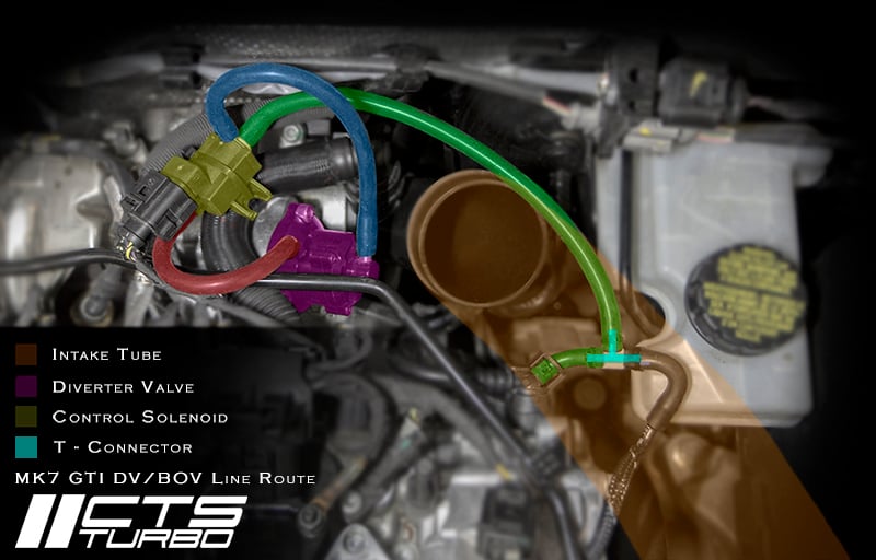 CTS Blow off valve Volkswagen Golf 7 GTI