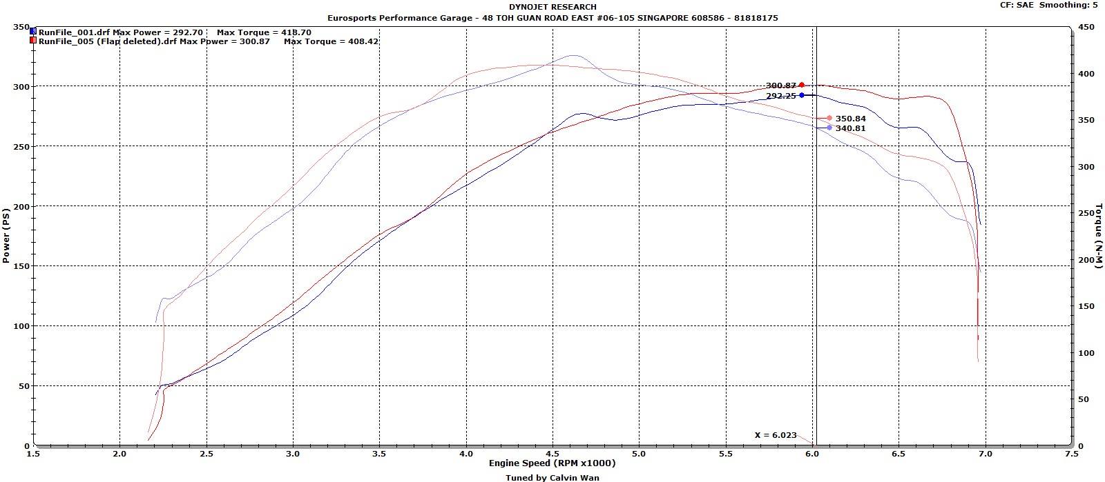 CTS Manifold Flap Delete Audi A3