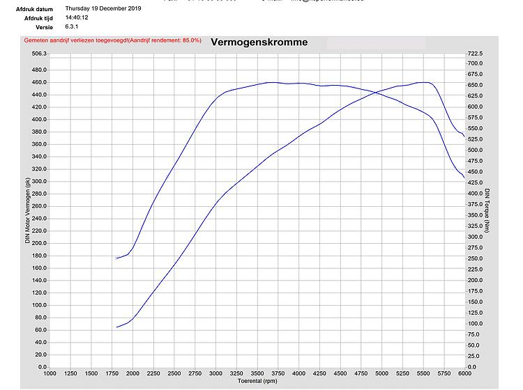 turbo systems turbo opel vectra insignia saab 2 8 v6 5