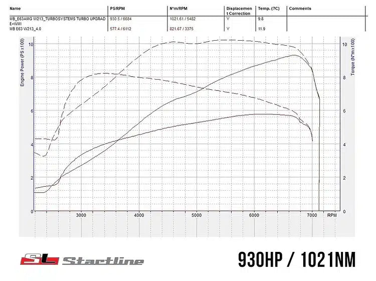 Systèmes turbo, kit turbo Mercedes E63 S AMG 5