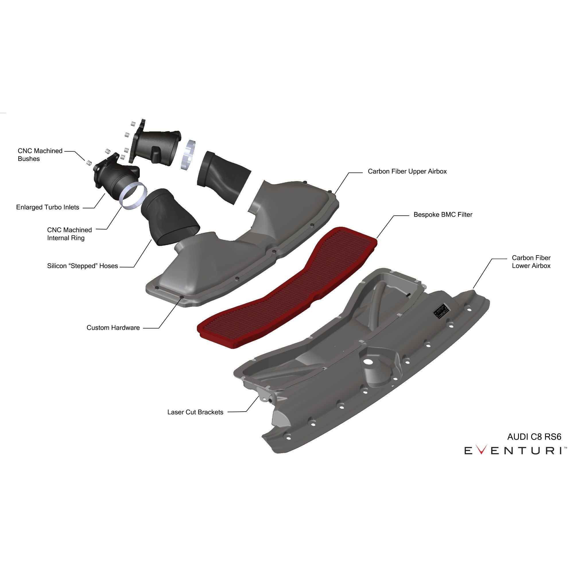 Eventuri Carbon fiber intake Audi RS6 C8 / RS7 C8