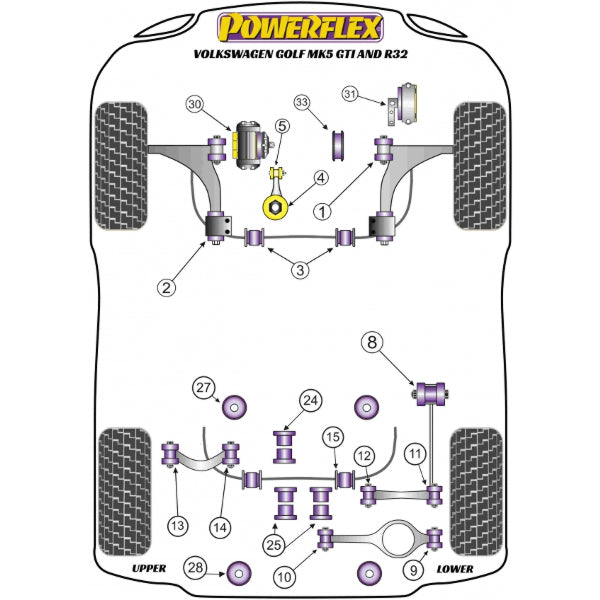 Powerflex Achterste bovenarm buitenste bussen Volkswagen Golf 5 / 6 / 7 / 8 GTI / R 2
