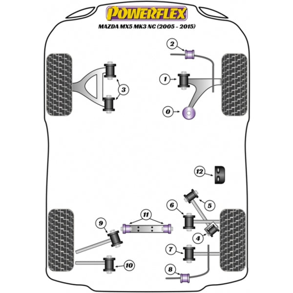Powerflex Verstelbare bussen Mazda MX5 NC 4