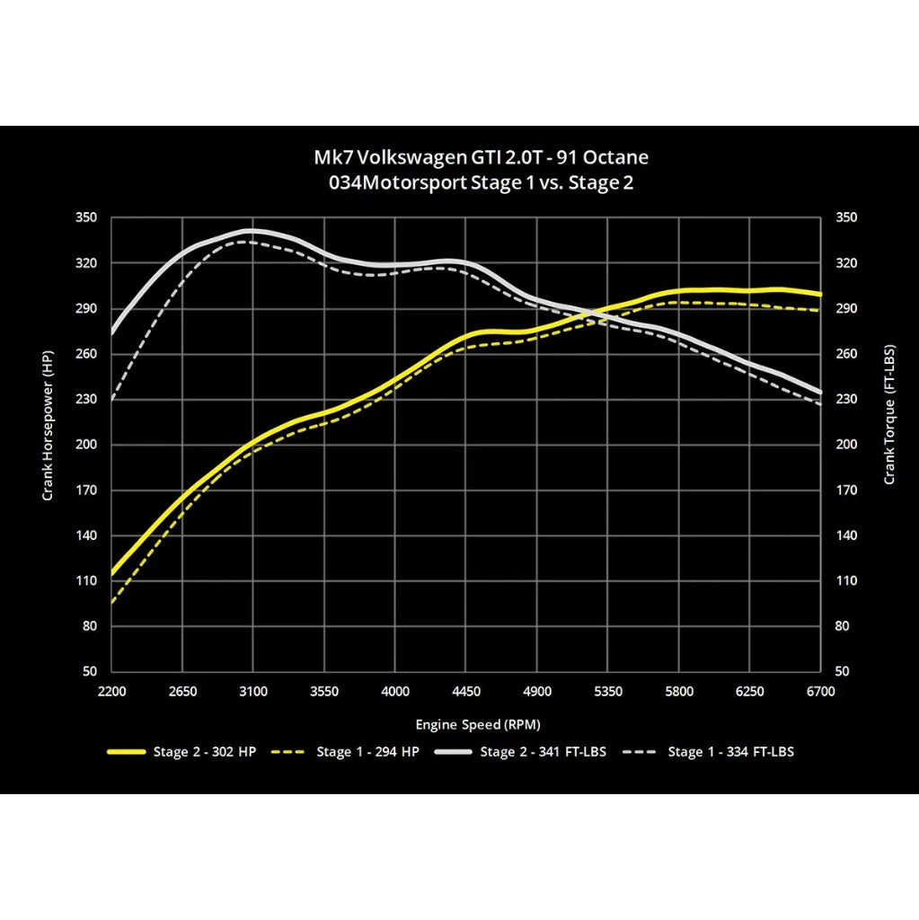 034 Motorsport - Gegoten RVS Race-Downpipe - VW Golf / GTI