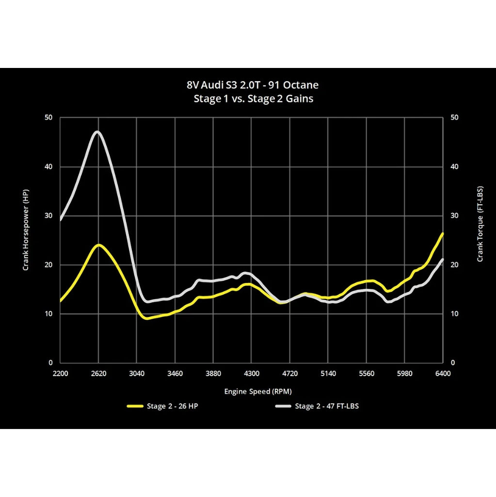 034 Motorsport - Gegoten RVS Race-Downpipe - VW Golf / GTI