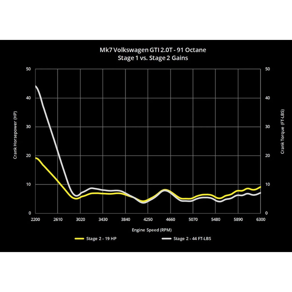 034 Motorsport - Gegoten RVS Race-Downpipe - VW Golf / GTI